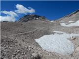 Ehrwald - Zugspitze